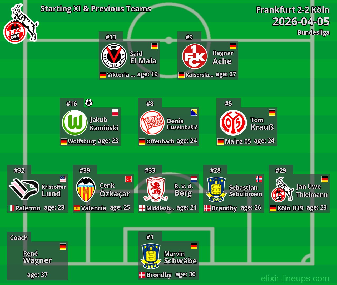 Köln Starting XI & Previous Teams 2026-04-05