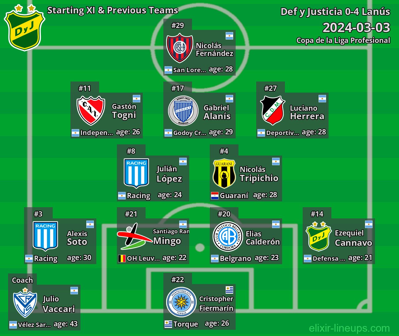 Def y Justicia Starting XI & Previous Teams 2024-03-03