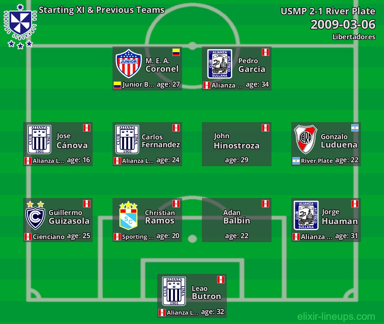 USMP Starting XI & Previous Teams 2009-03-06