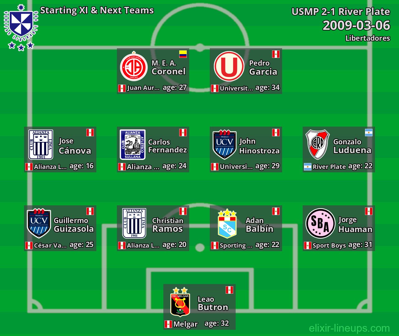 USMP Starting XI & Next Teams 2009-03-06