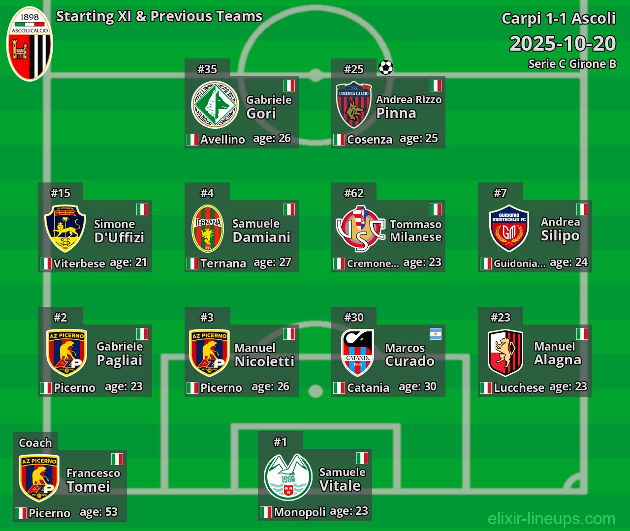 Ascoli Starting XI & Previous Teams 2025-10-20