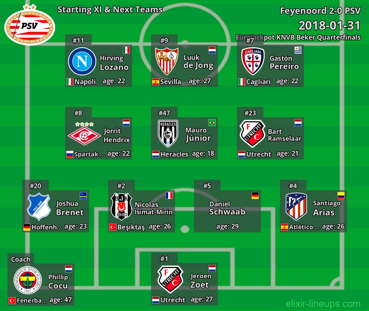 PSV Starting XI & Next Teams 2018-01-31