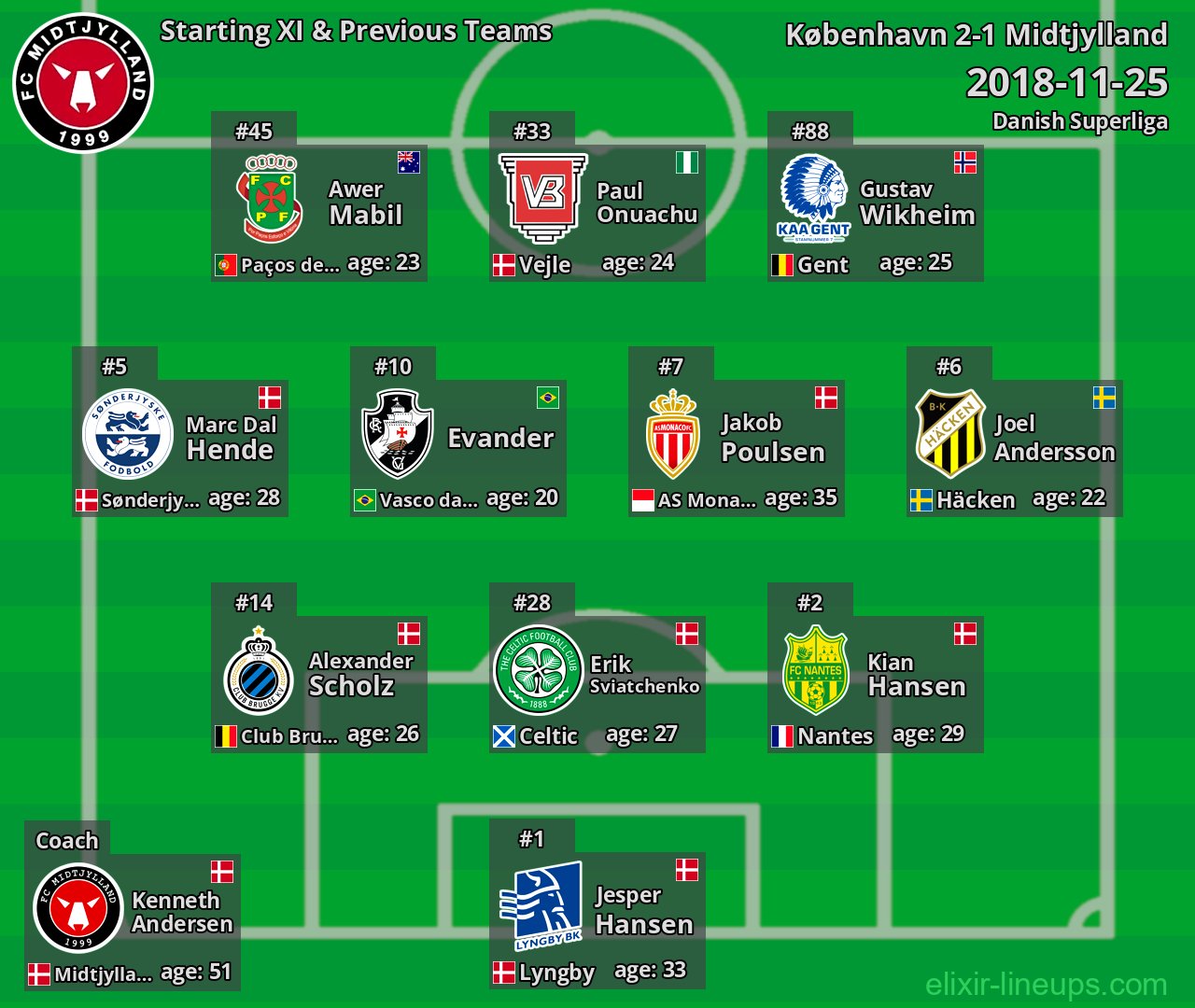Midtjylland Starting XI & Previous Teams 2018-11-25