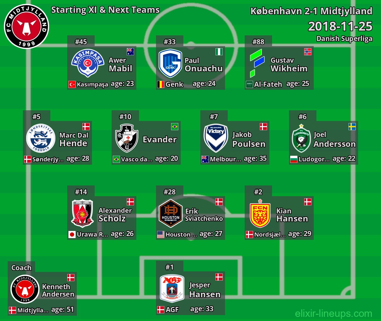 Midtjylland Starting XI & Next Teams 2018-11-25