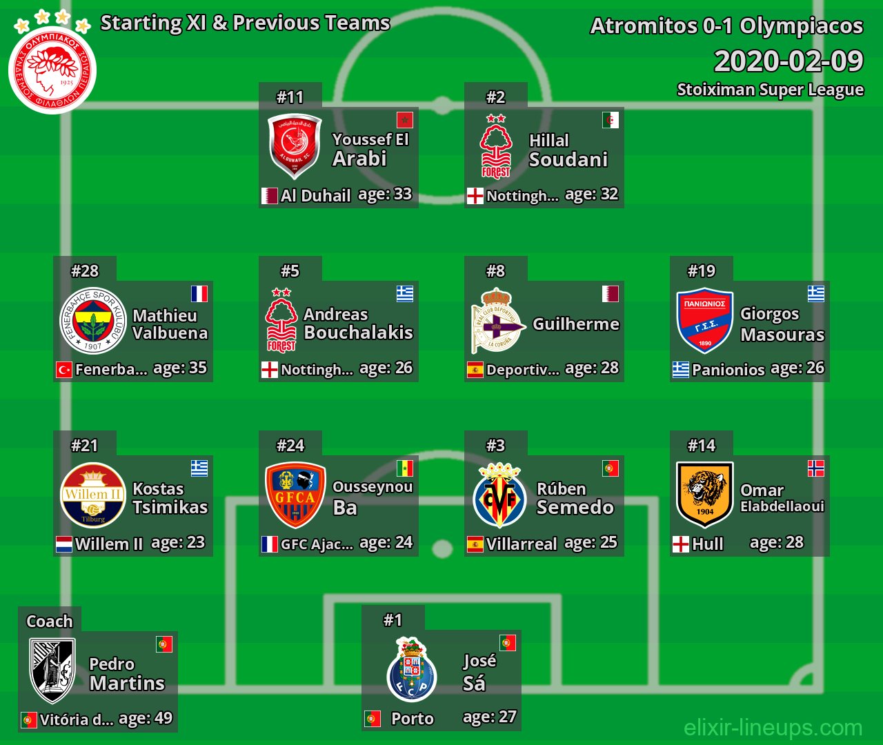 Olympiacos Starting XI & Previous Teams 2020-02-09