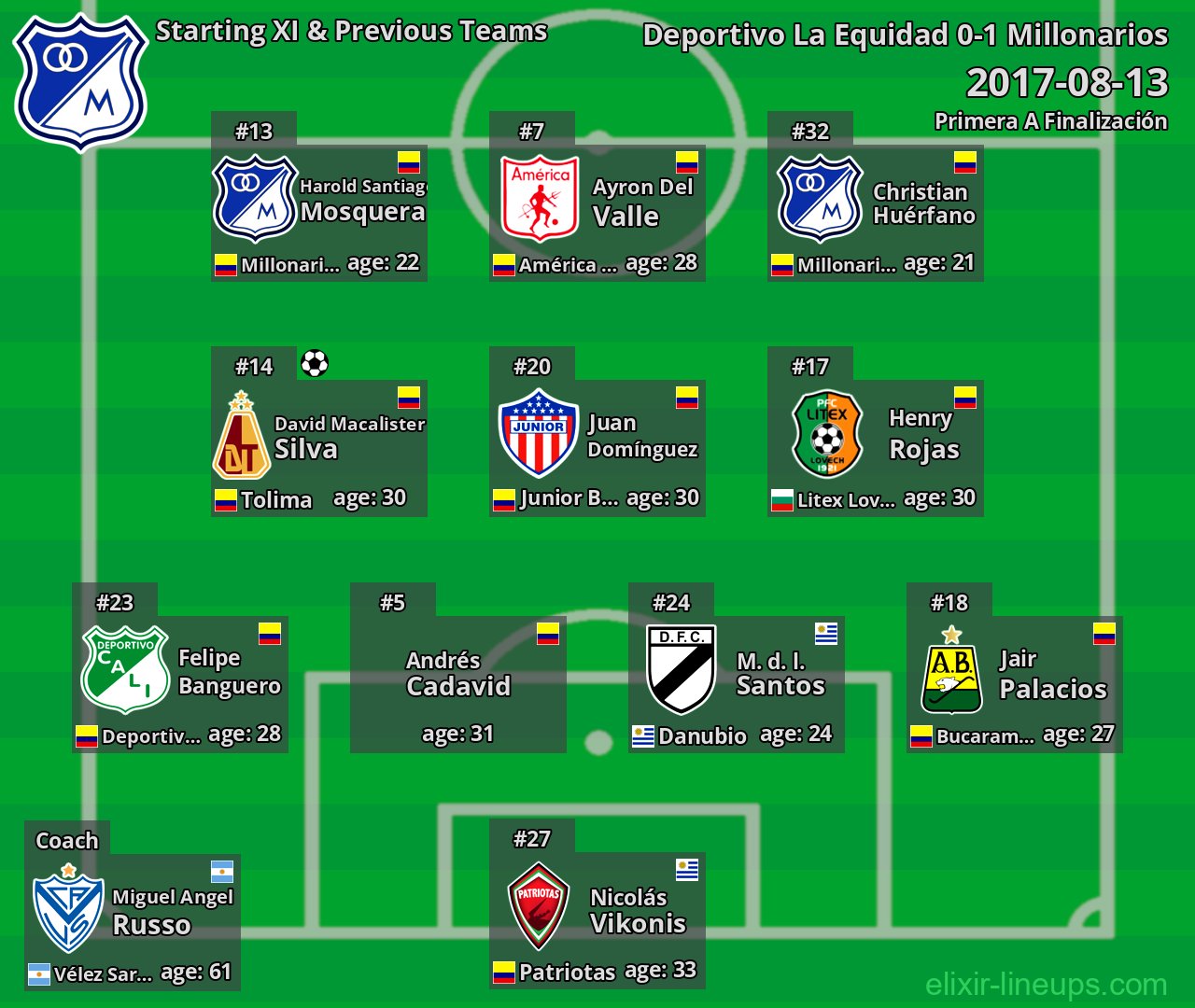 Millonarios Starting XI & Previous Teams 2017-08-13