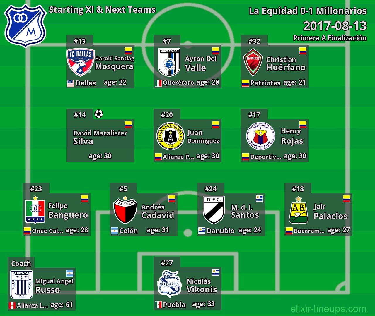 Millonarios Starting XI & Next Teams 2017-08-13