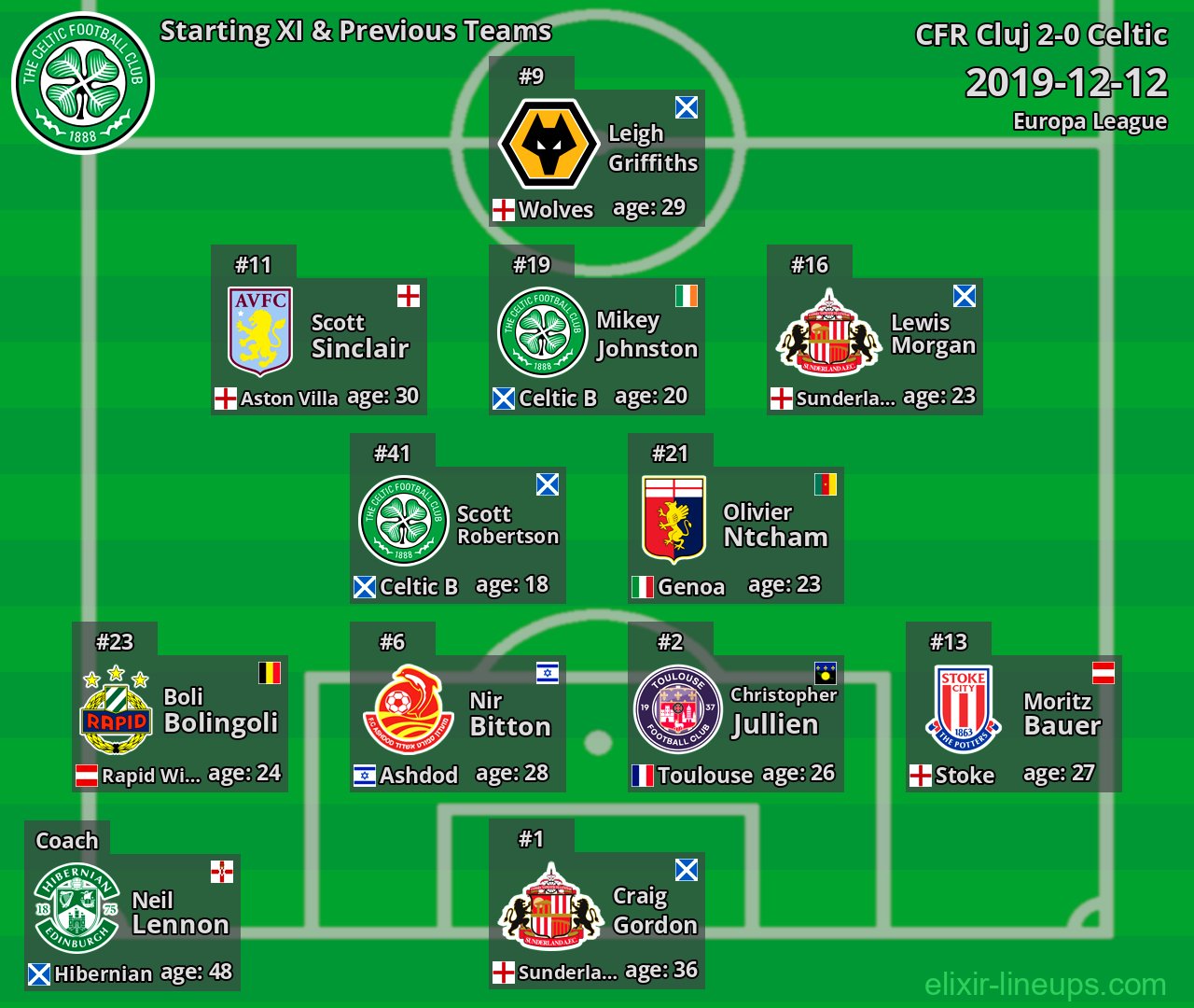 Celtic Starting XI & Previous Teams 2019-12-12