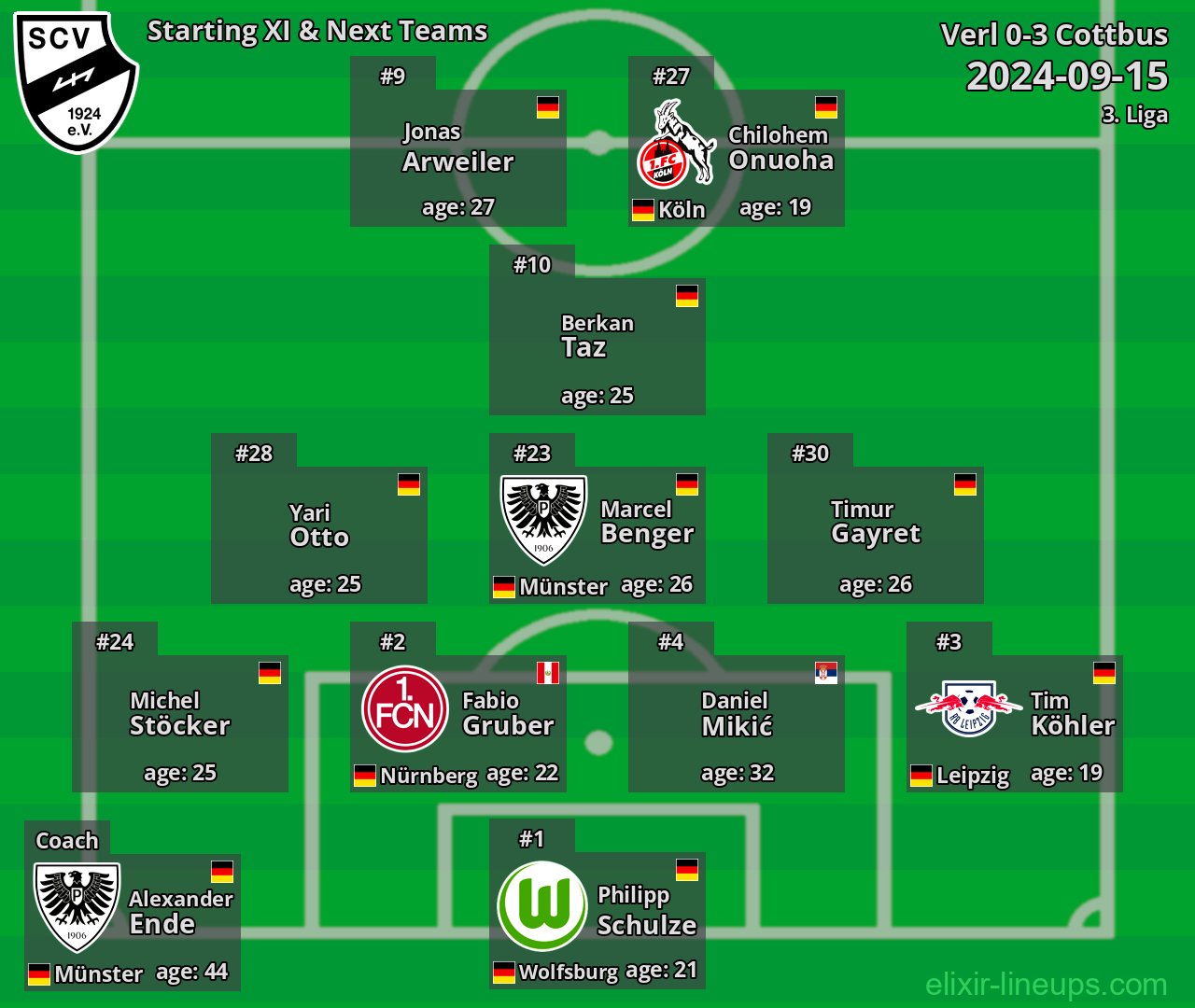 Verl Starting XI & Next Teams 2024-09-15