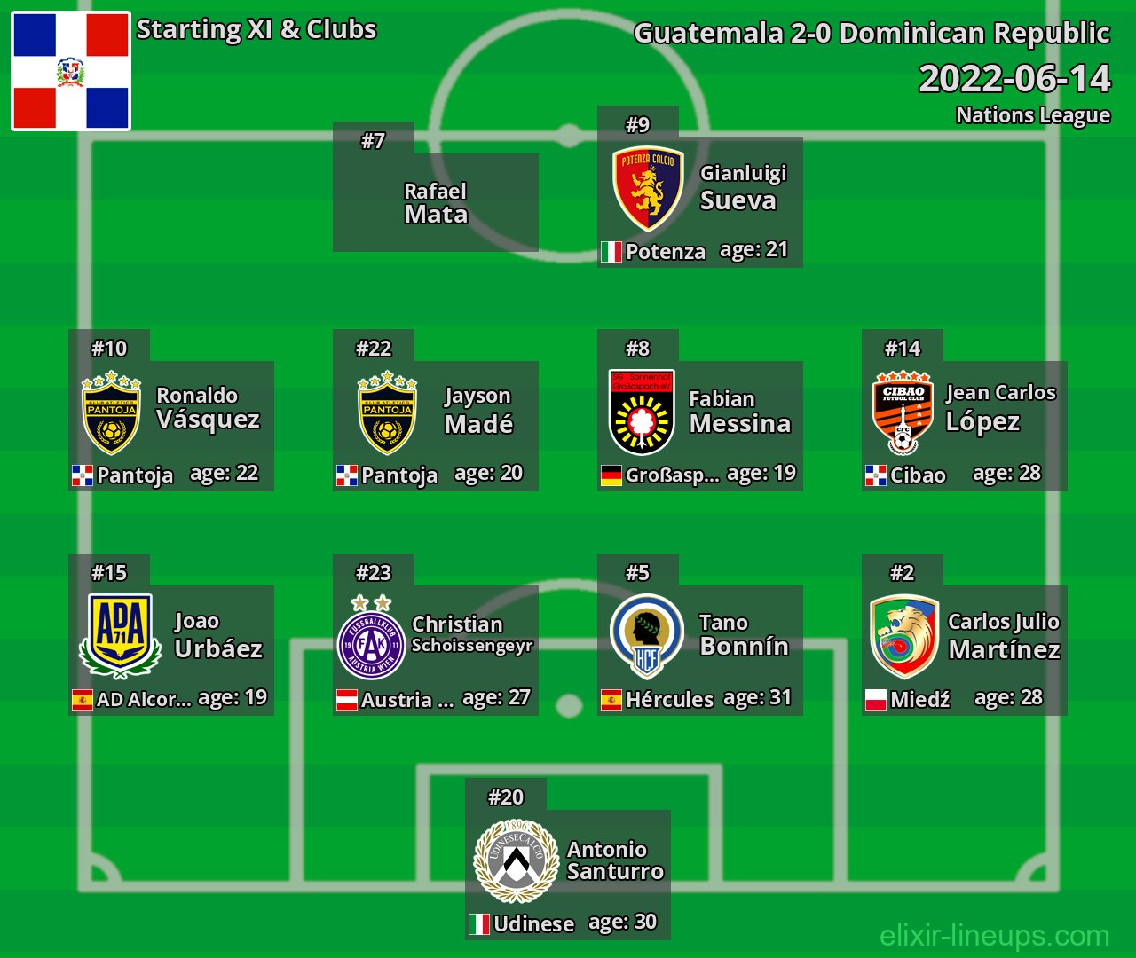 Dominican Republic Starting XI 2022-06-14