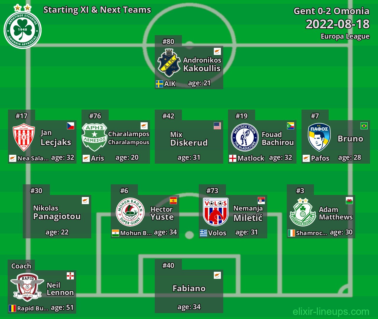 Omonia Starting XI & Next Teams 2022-08-18