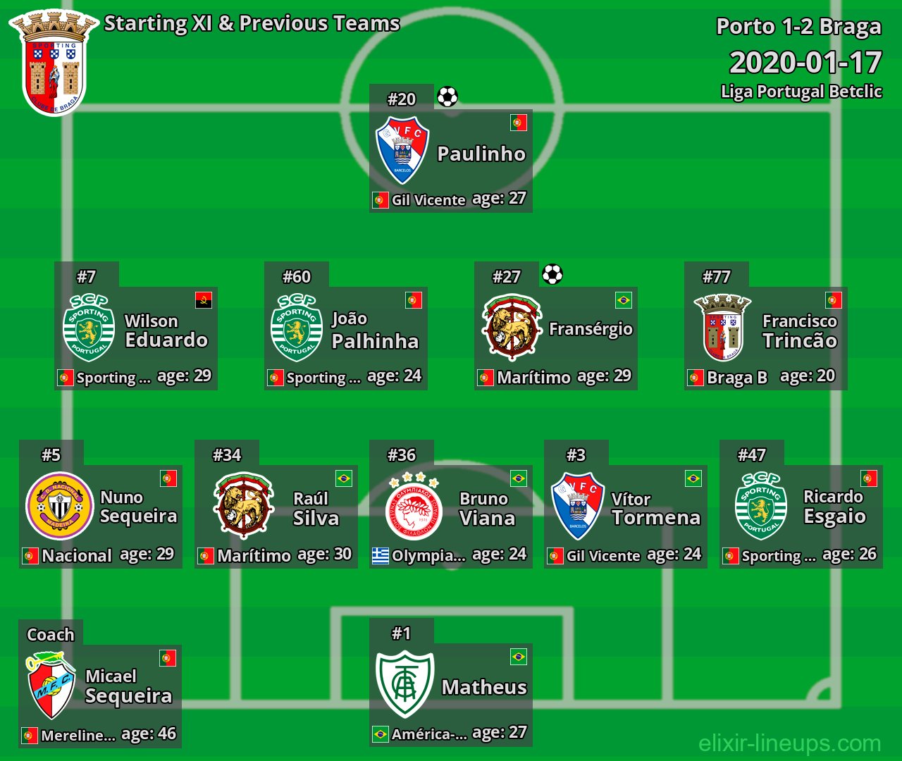 Braga Starting XI & Previous Teams 2020-01-17