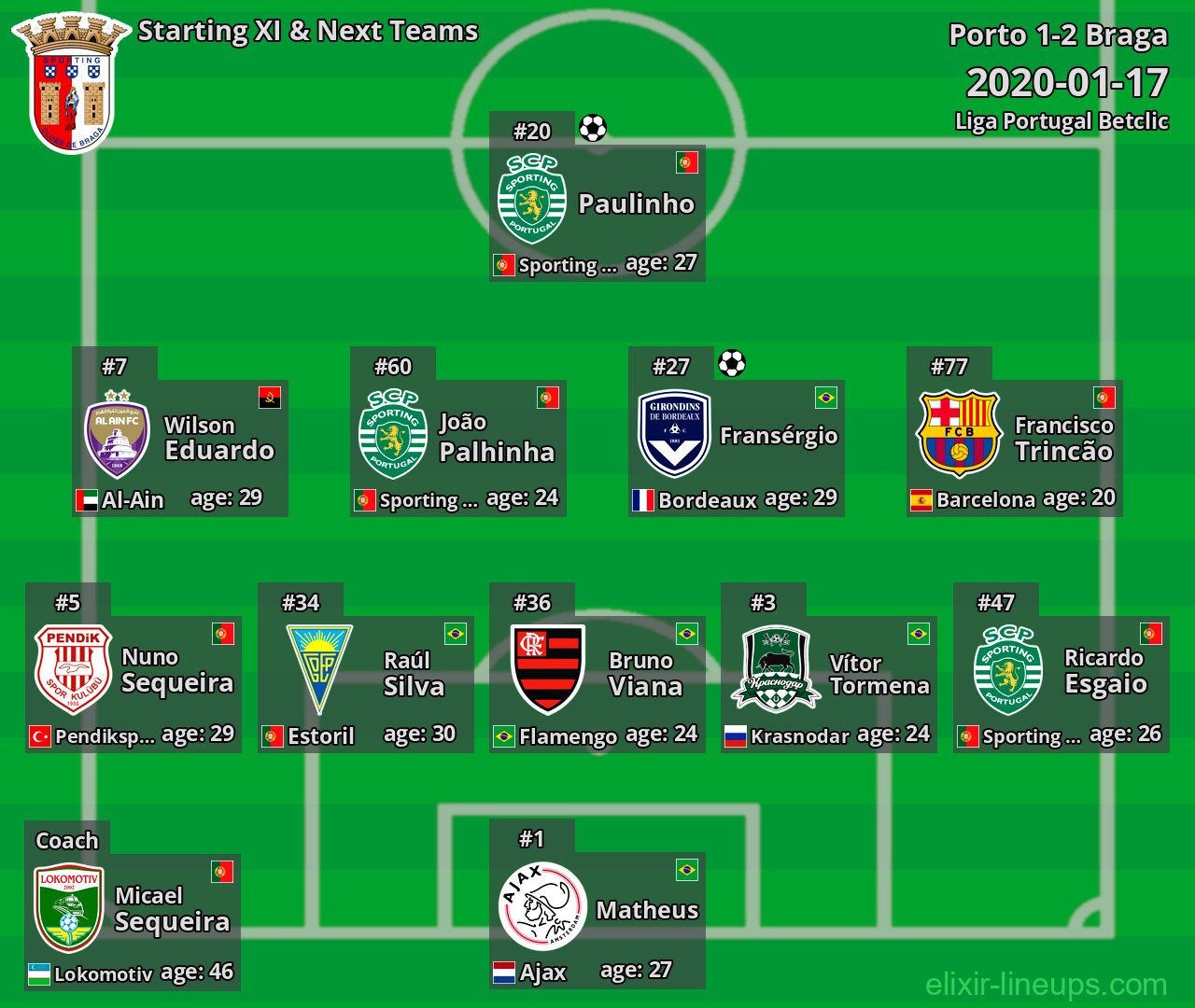Braga Starting XI & Next Teams 2020-01-17