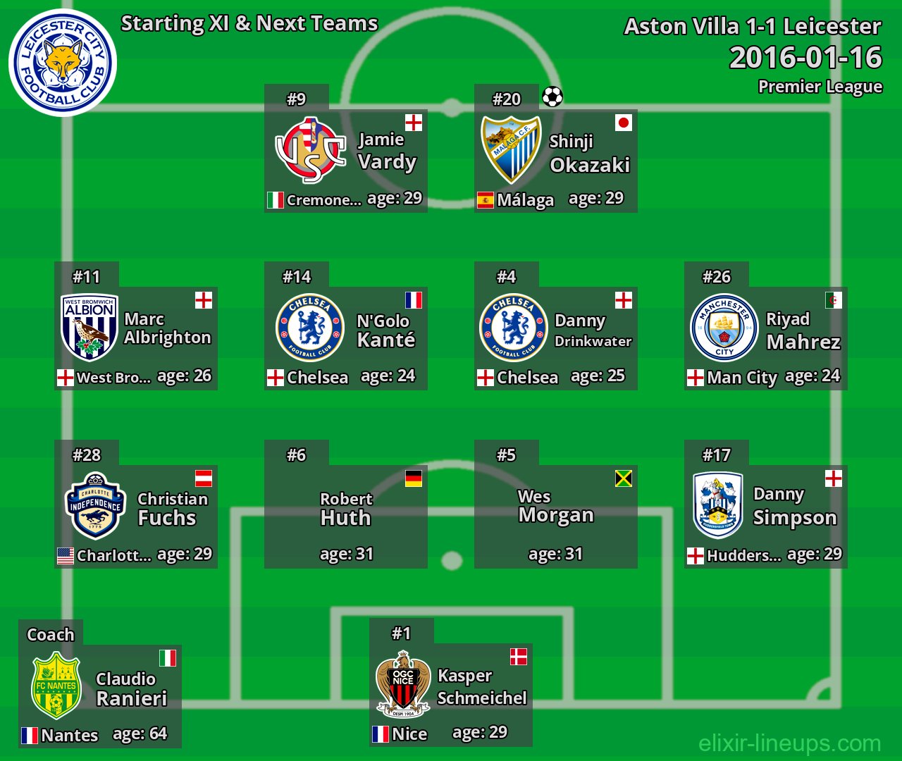 Leicester Starting XI & Next Teams 2016-01-16