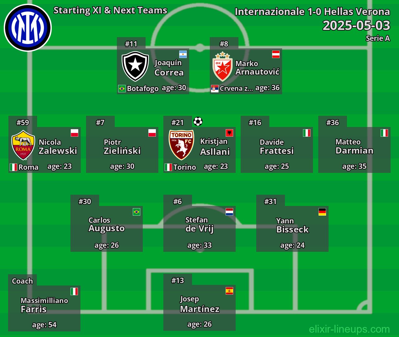 Internazionale Starting XI & Next Teams 2025-05-03