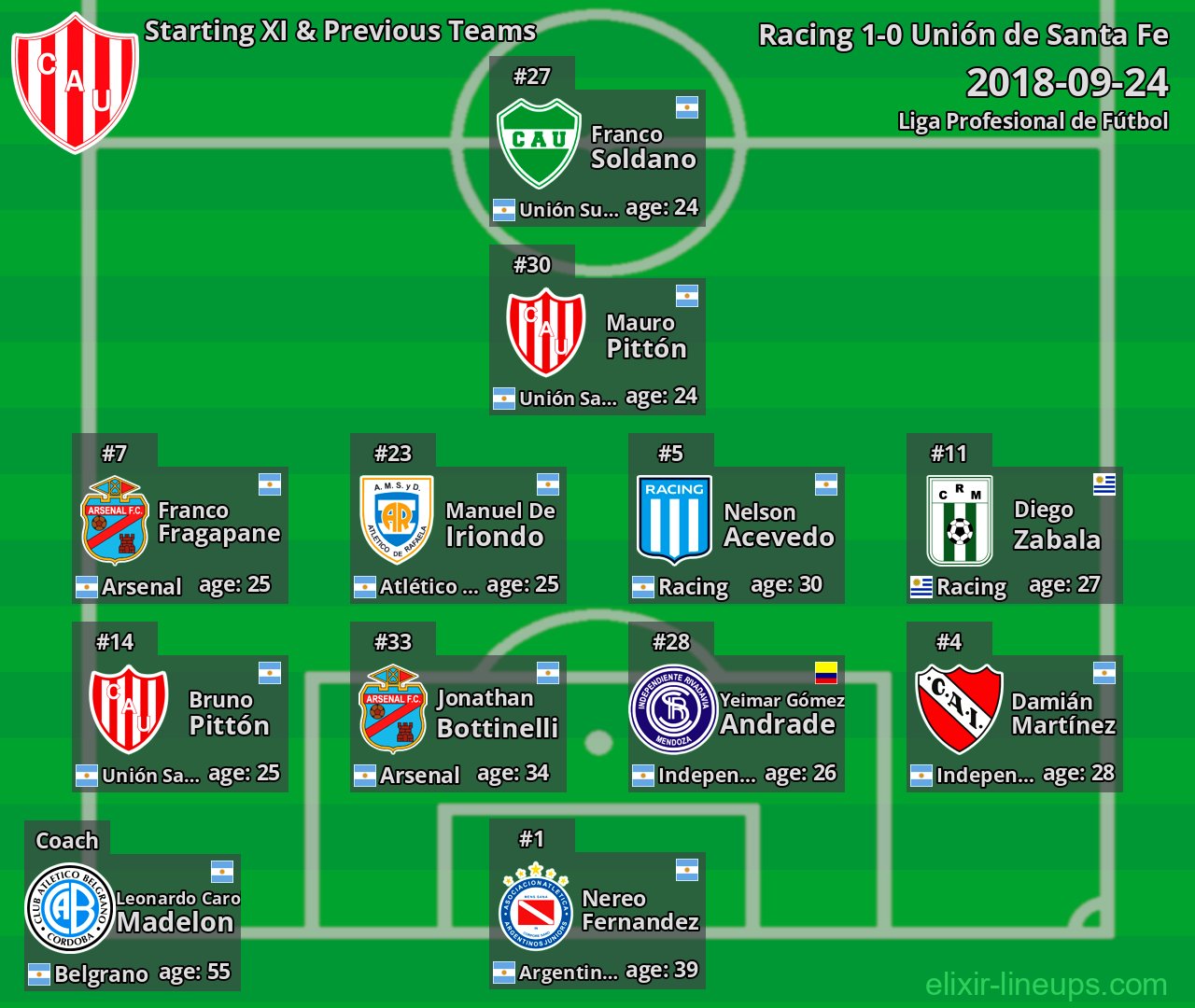 Unión de Santa Fe Starting XI & Previous Teams 2018-09-24
