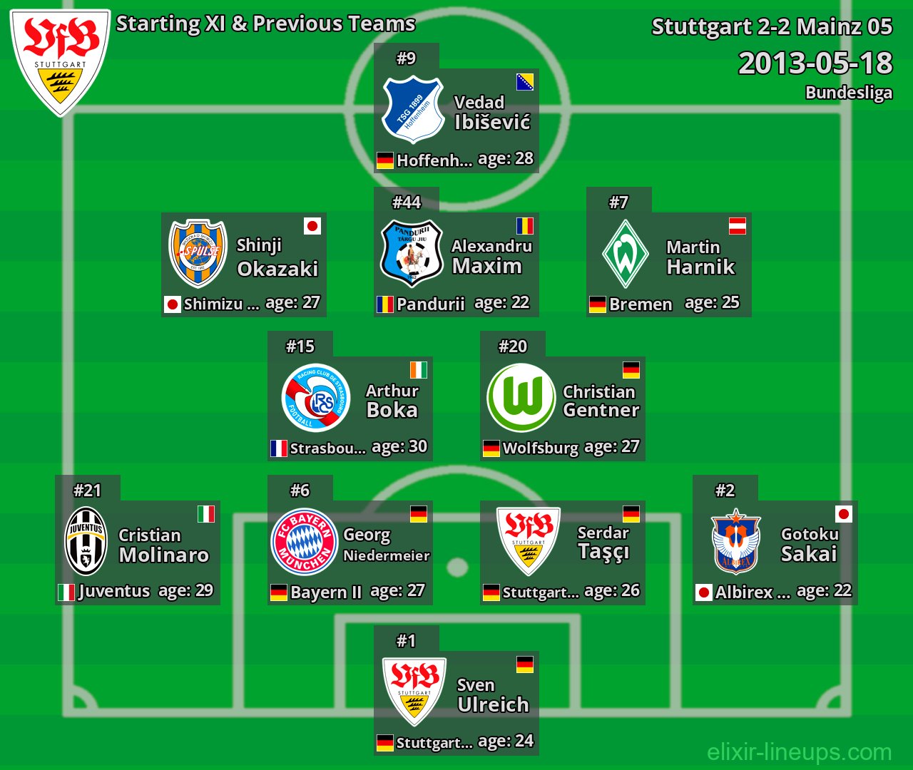 Stuttgart Starting XI & Previous Teams 2013-05-18
