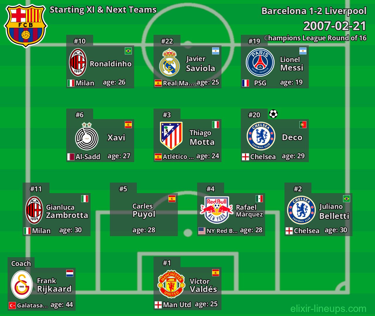 Barcelona Starting XI & Next Teams 2007-02-21