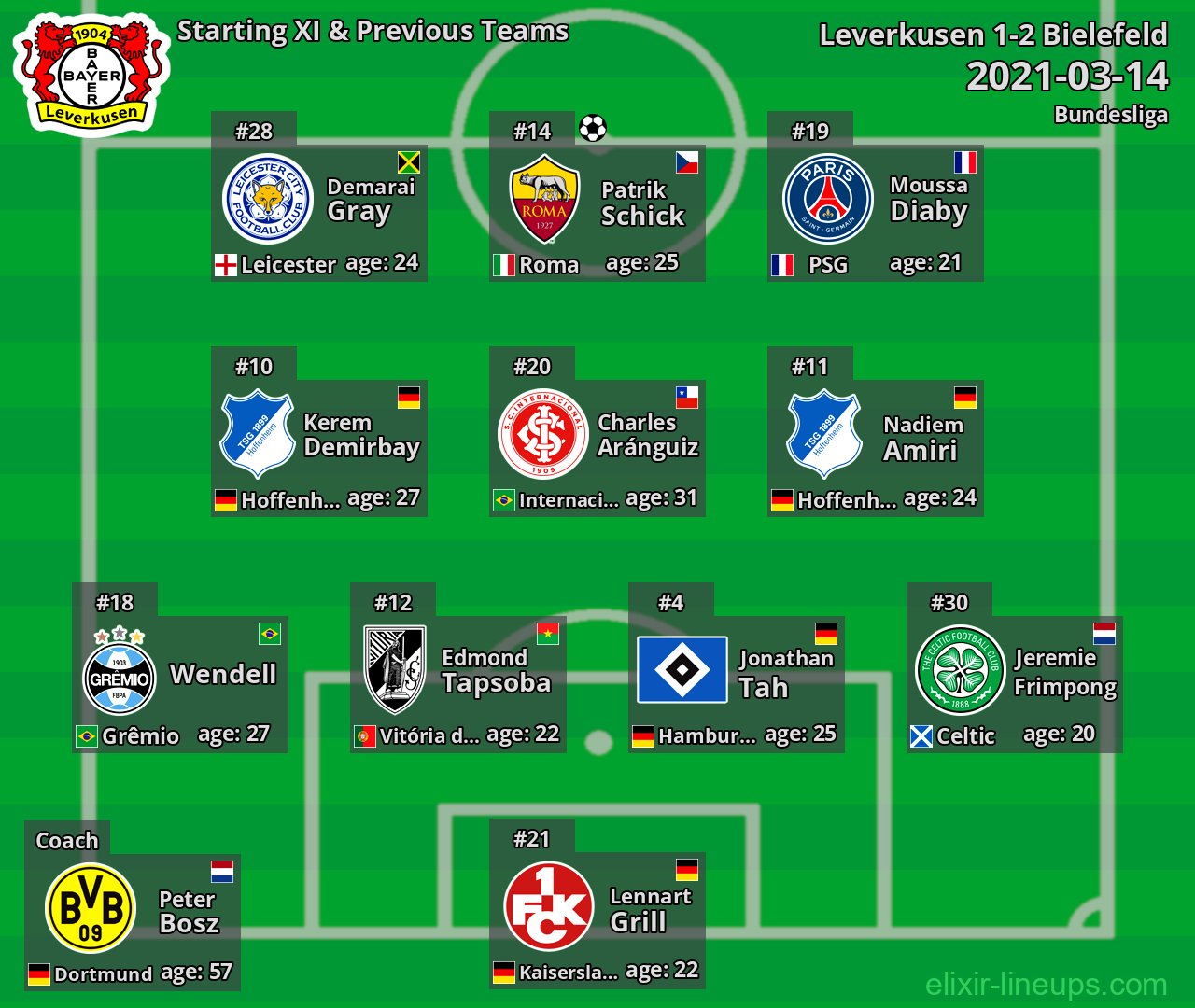 Leverkusen Starting XI & Previous Teams 2021-03-14