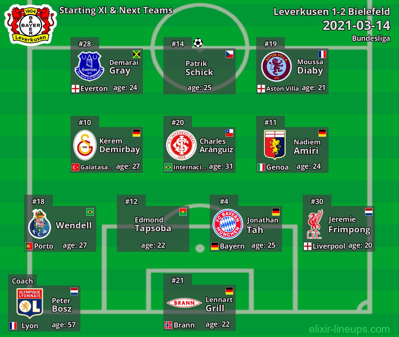 Leverkusen Starting XI & Next Teams 2021-03-14