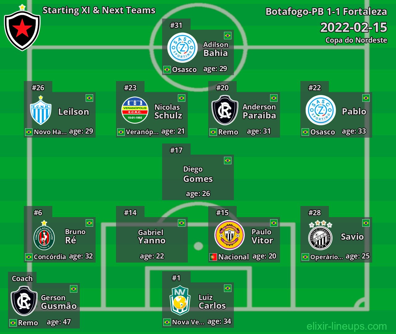 Botafogo-PB Starting XI & Next Teams 2022-02-15