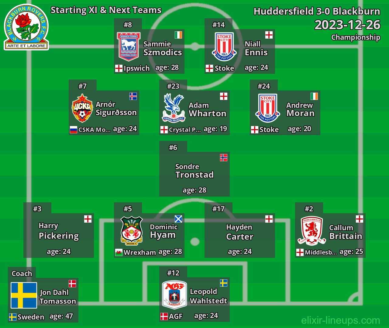 Blackburn Starting XI & Next Teams 2023-12-26