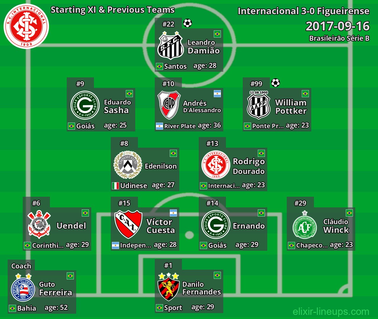 Internacional Starting XI & Previous Teams 2017-09-16