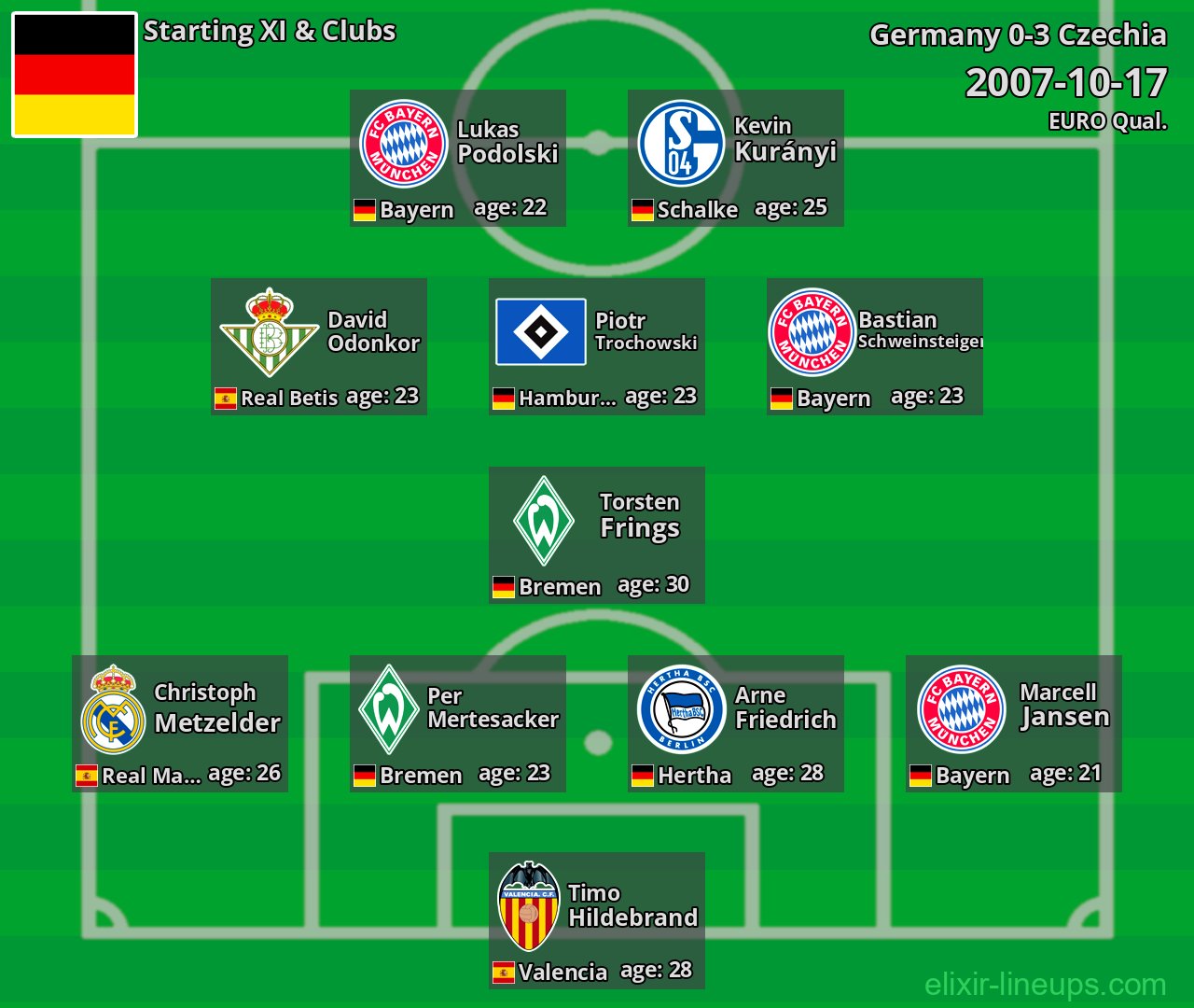 Germany Starting XI 2007-10-17