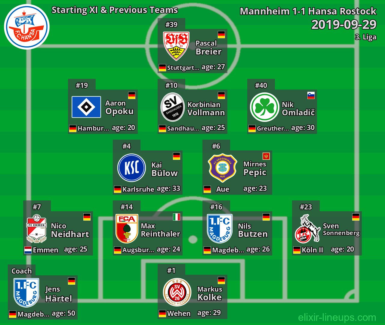 Hansa Rostock Starting XI & Previous Teams 2019-09-29
