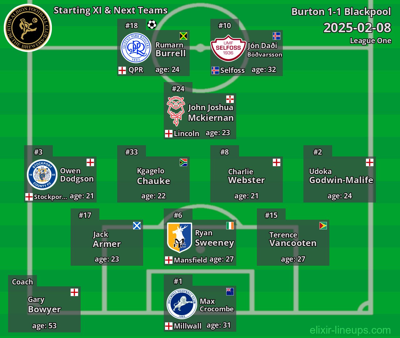 Burton Starting XI & Next Teams 2025-02-08