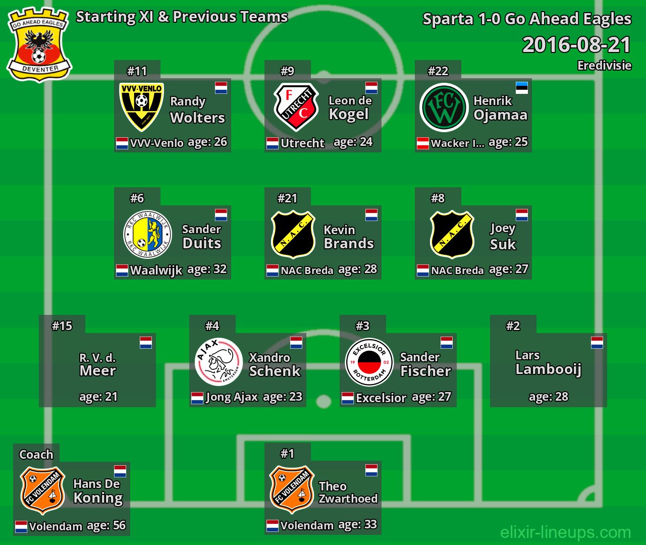 Go Ahead Eagles Starting XI & Previous Teams 2016-08-21