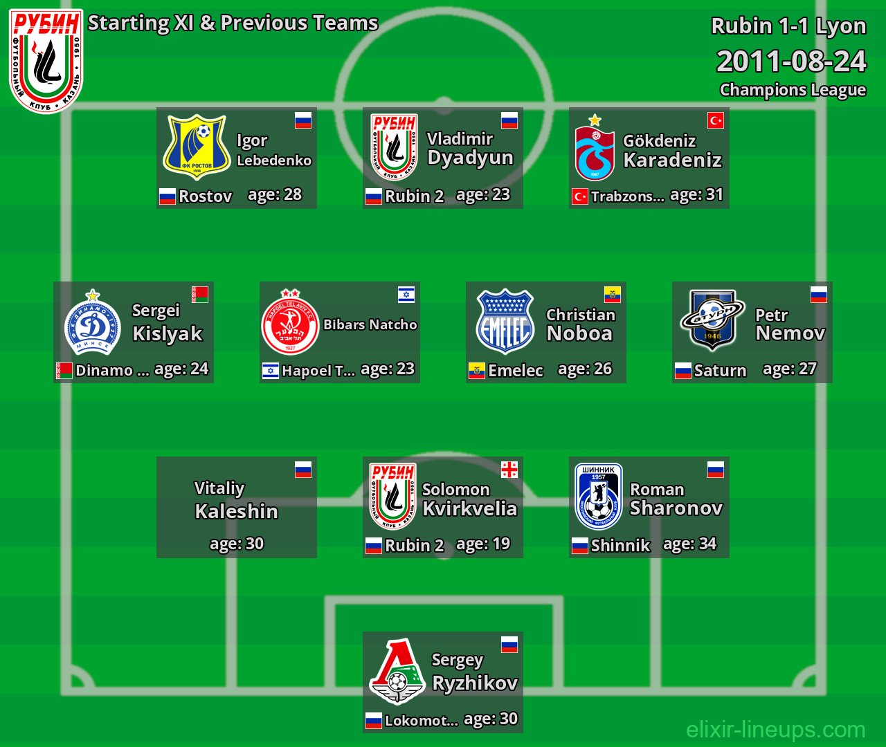 Rubin Starting XI & Previous Teams 2011-08-24
