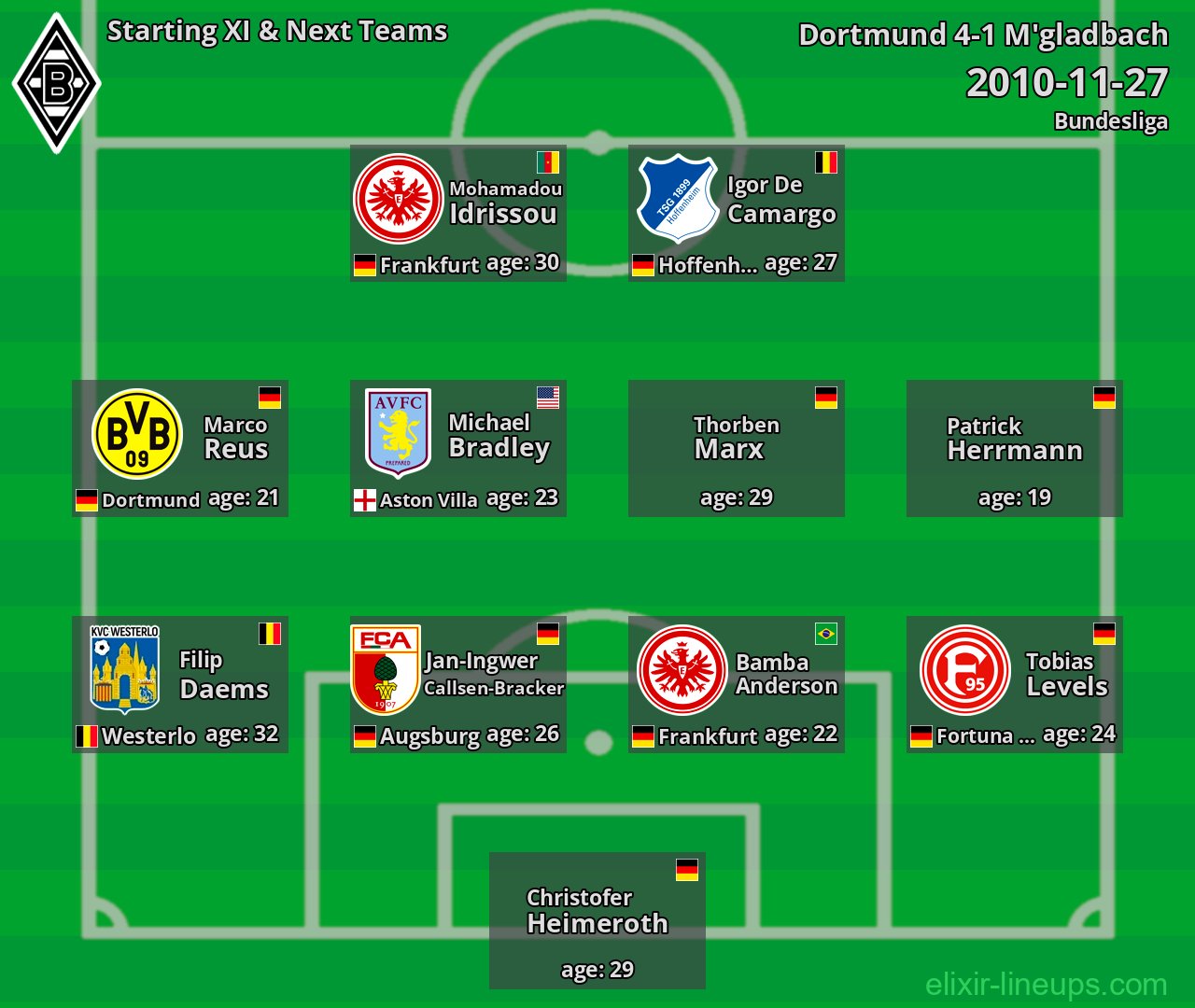 M'gladbach Starting XI & Next Teams 2010-11-27