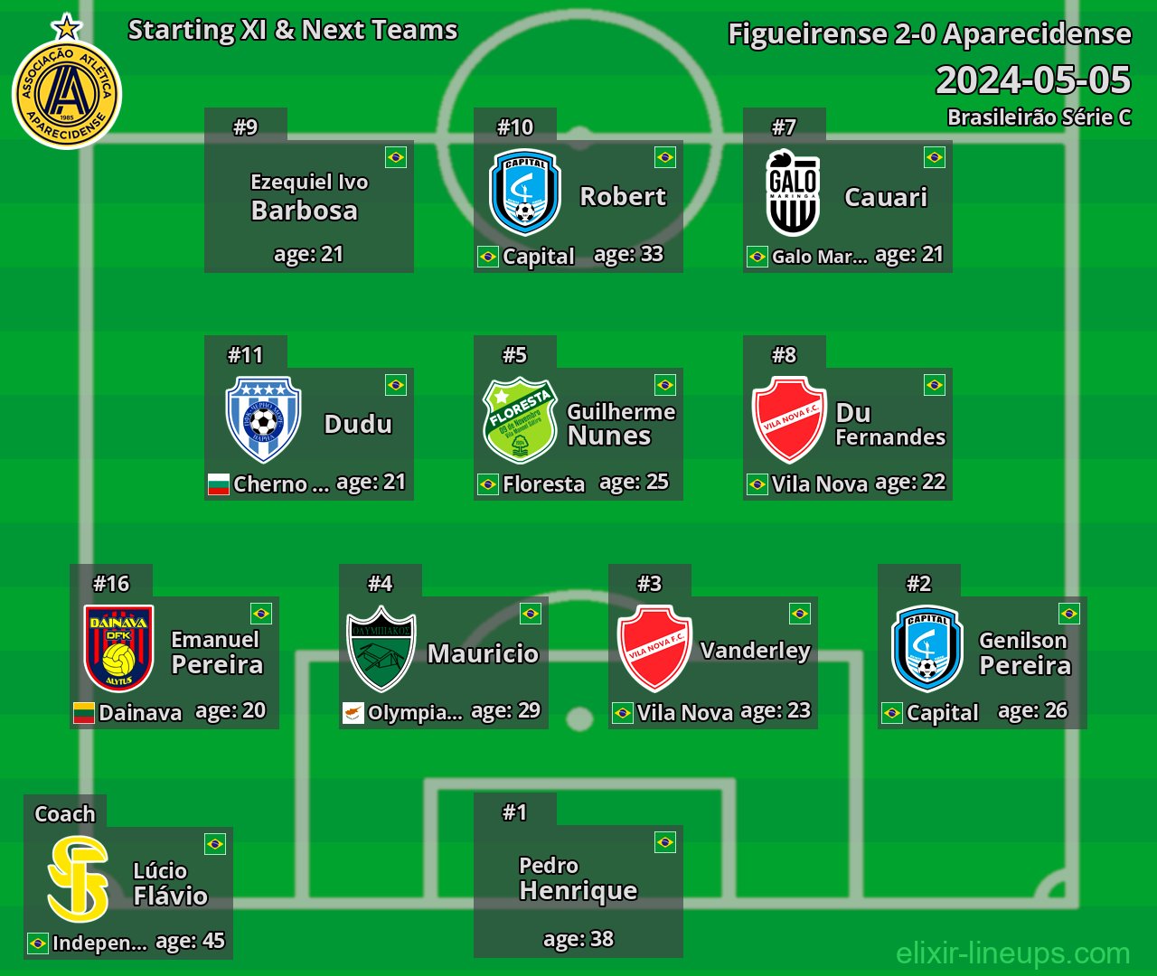 Aparecidense Starting XI & Next Teams 2024-05-05
