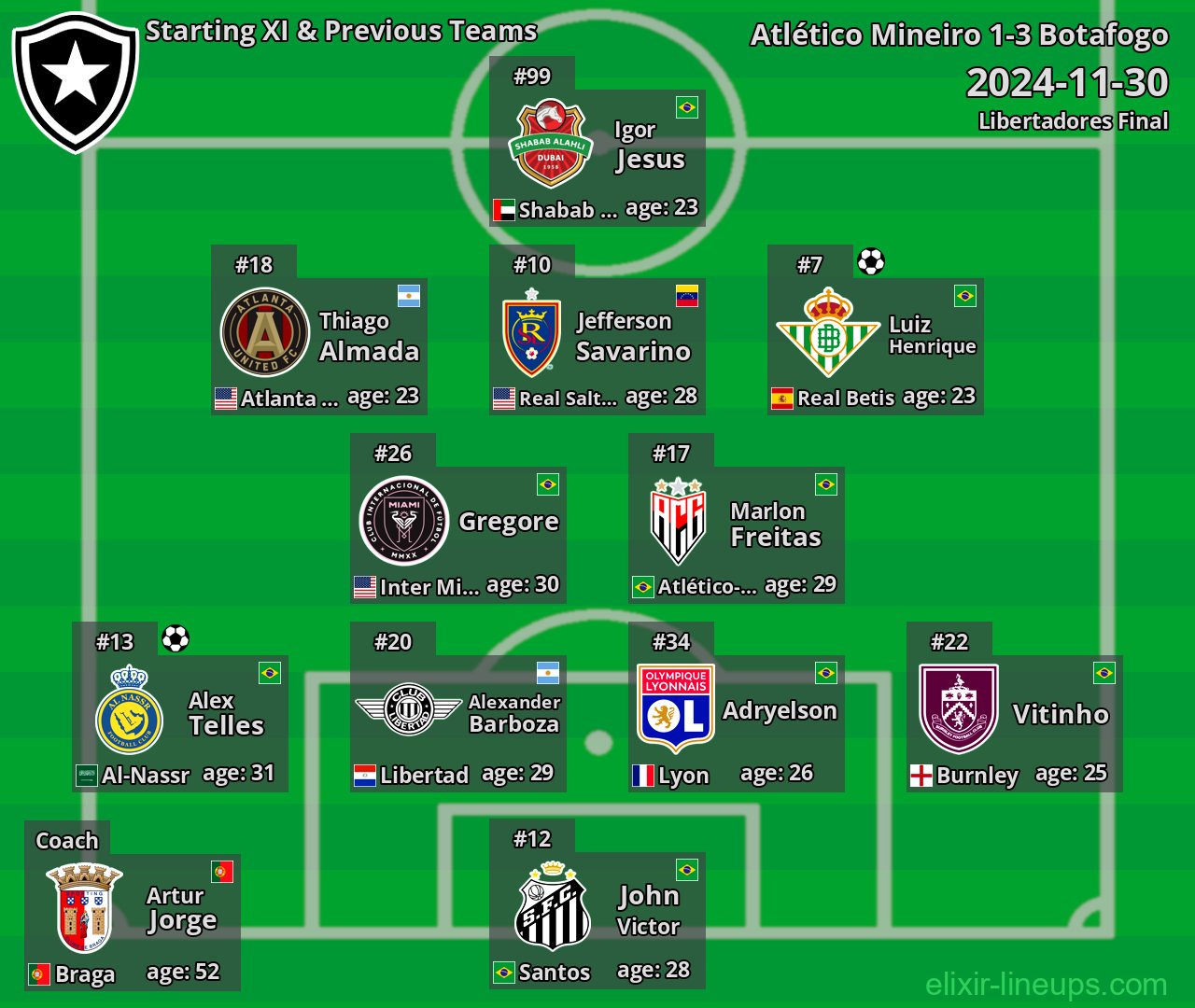 Botafogo Starting XI & Previous Teams 2024-11-30