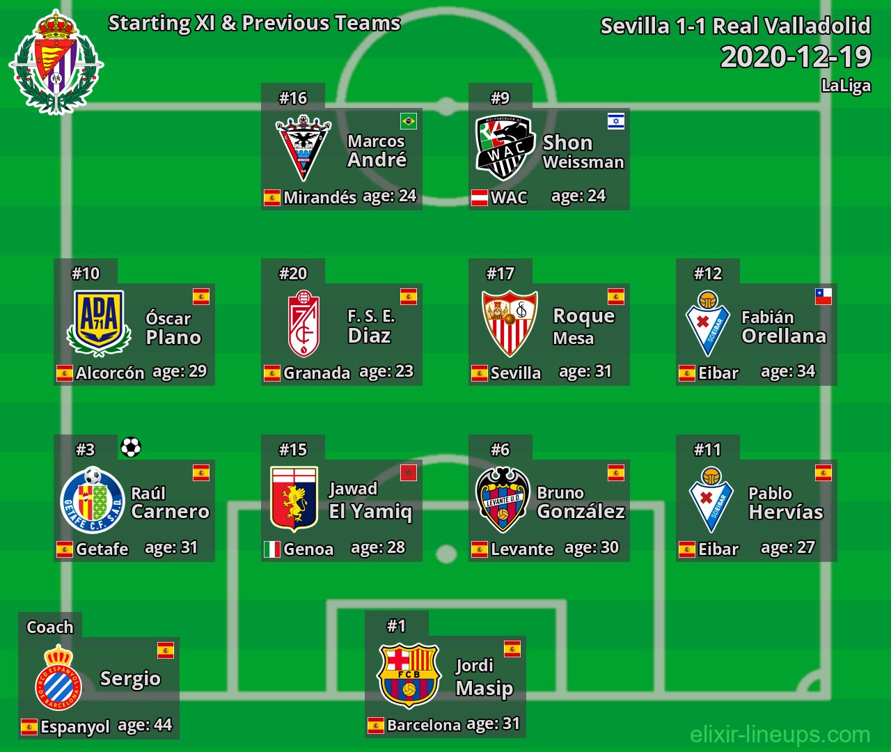 Real Valladolid Starting XI & Previous Teams 2020-12-19