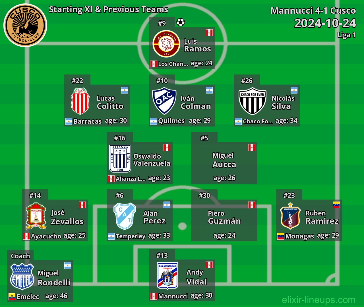 Cusco Starting XI & Previous Teams 2024-10-24
