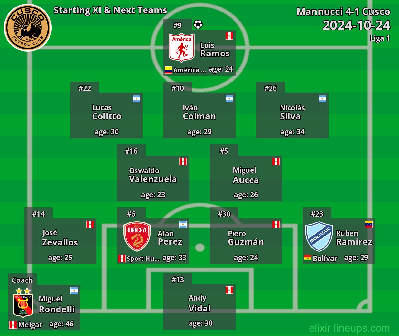 Cusco Starting XI & Next Teams 2024-10-24