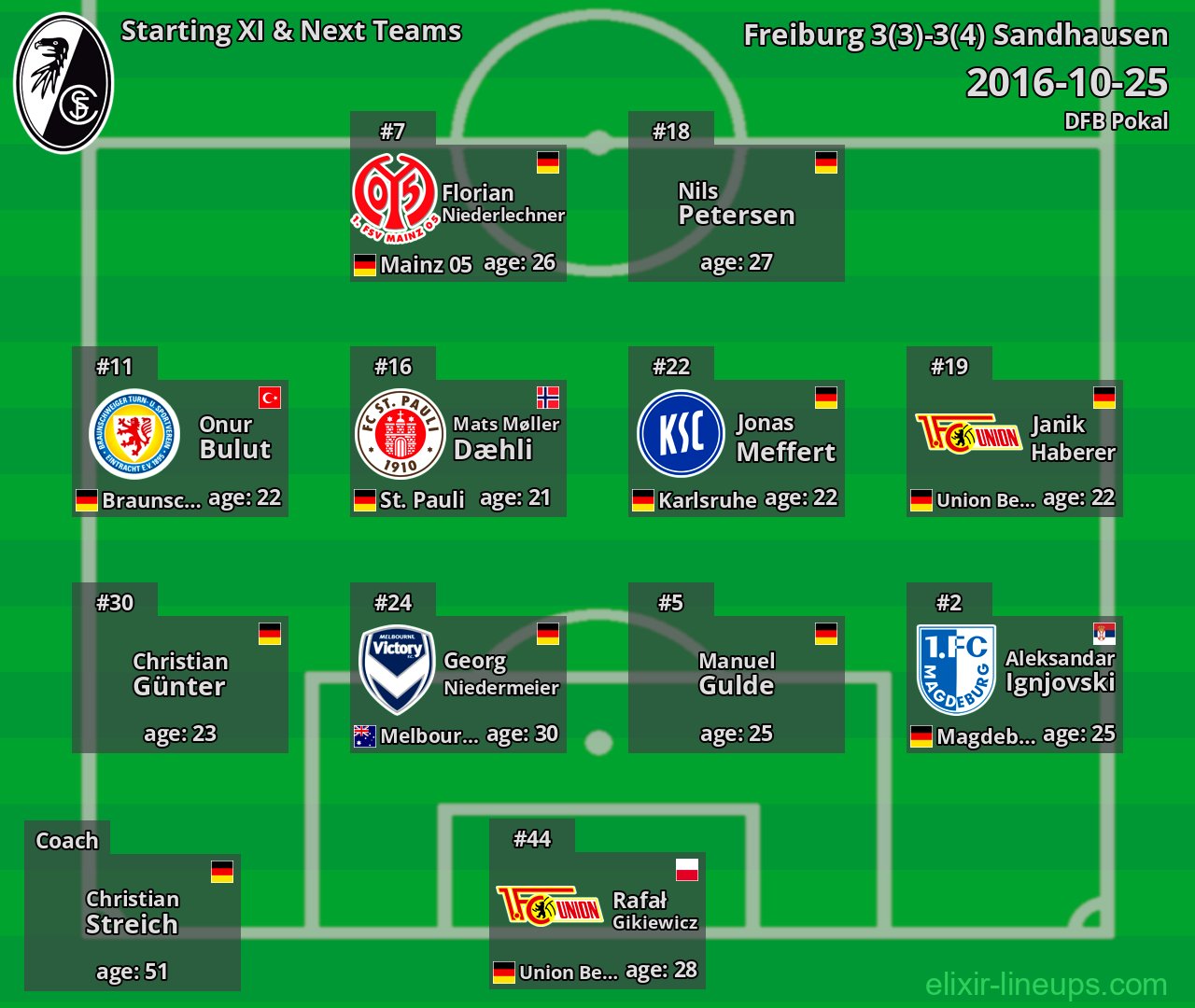 Freiburg Starting XI & Next Teams 2016-10-25