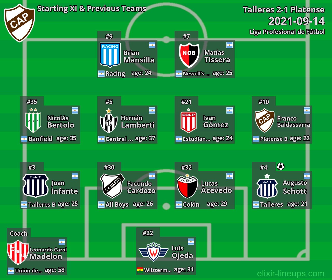 Platense Starting XI & Previous Teams 2021-09-14