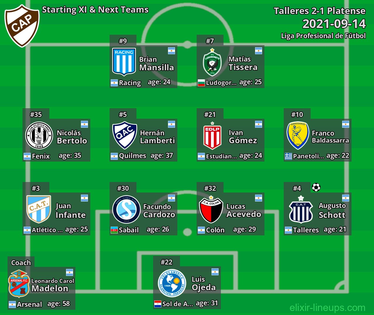 Platense Starting XI & Next Teams 2021-09-14