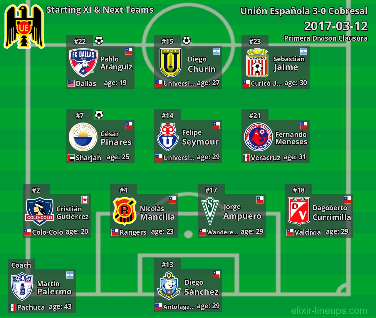 Unión Española Starting XI & Next Teams 2017-03-12