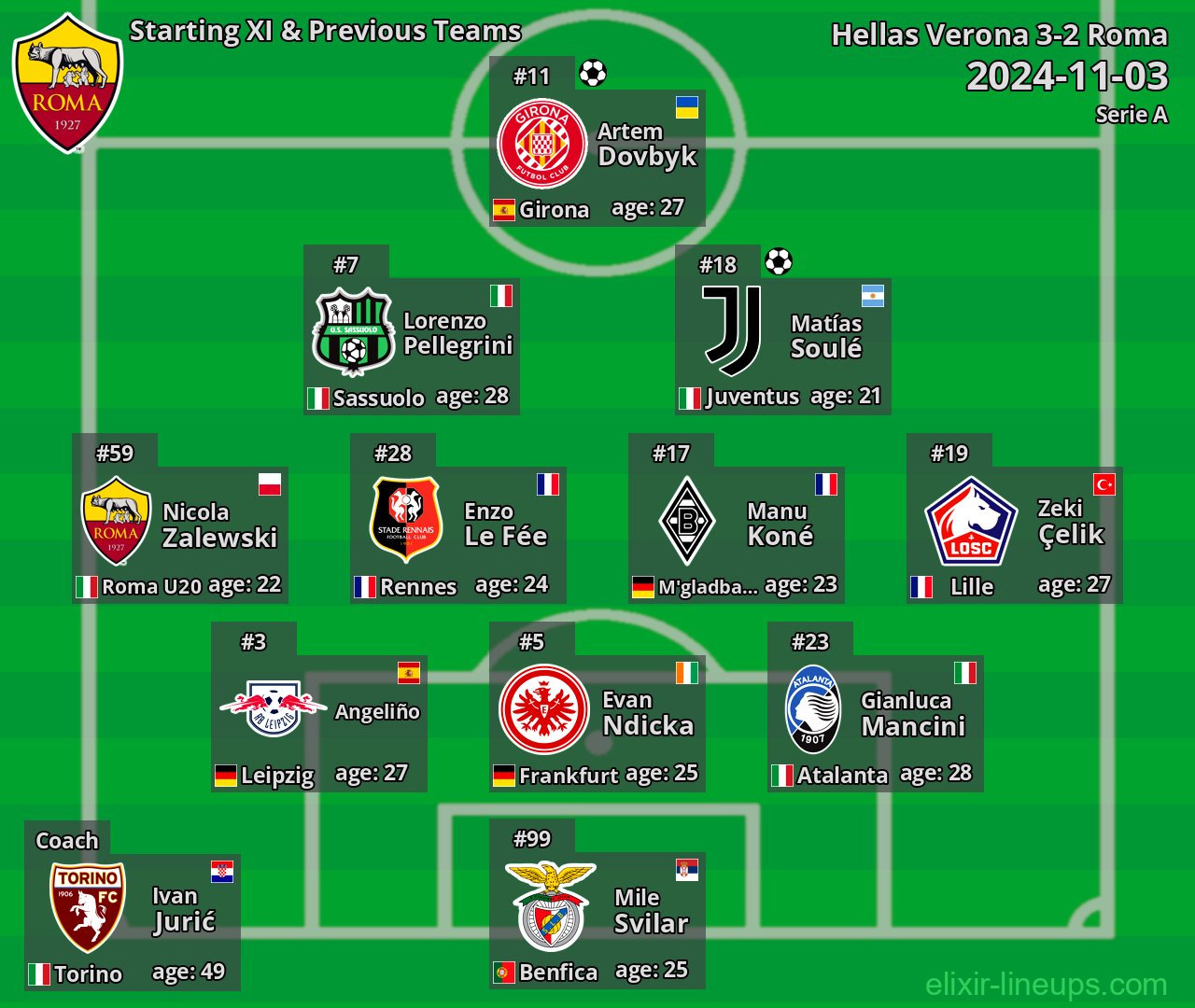 Roma Starting XI & Previous Teams 2024-11-03