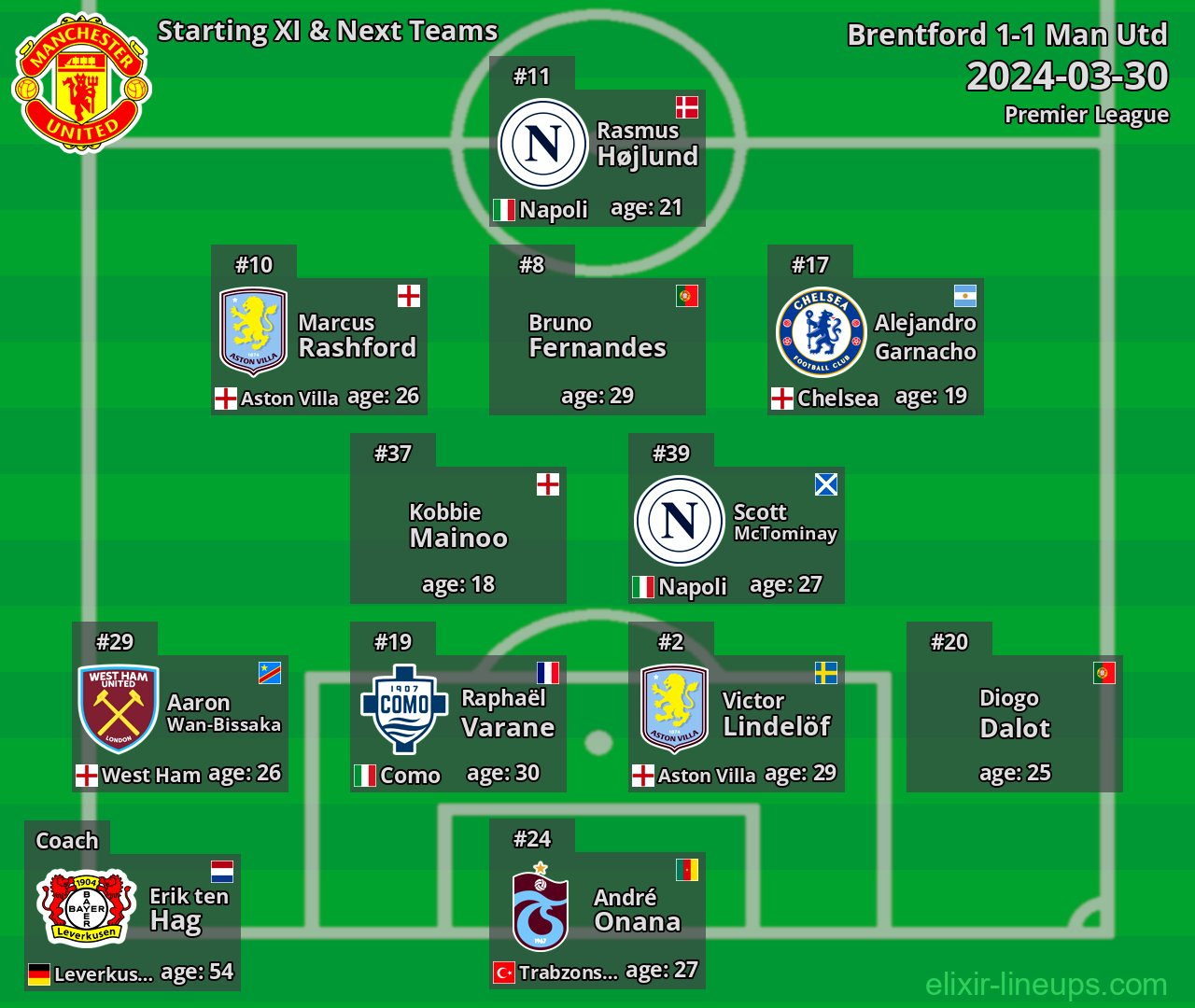 Man Utd Starting XI & Next Teams 2024-03-30
