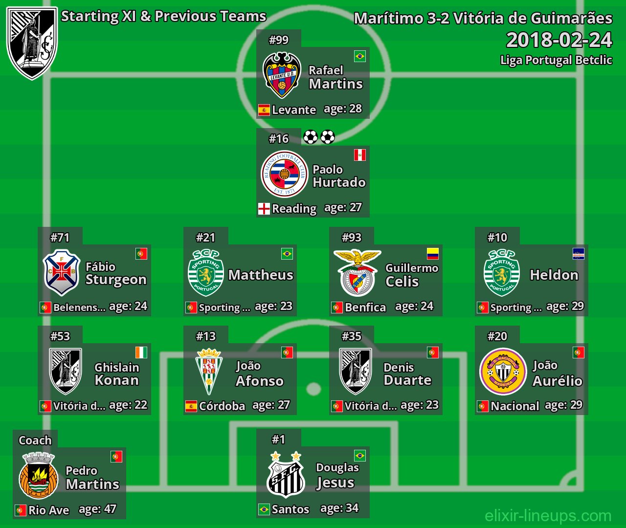 Vitória de Guimarães Starting XI & Previous Teams 2018-02-24