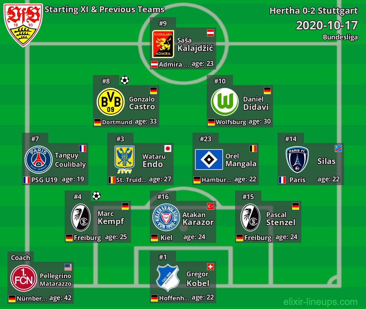 Stuttgart Starting XI & Previous Teams 2020-10-17