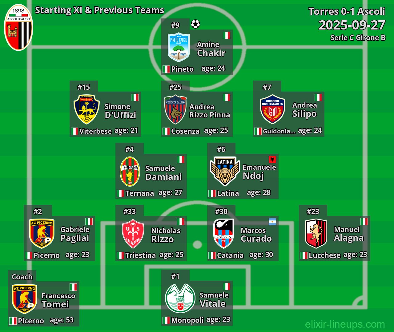 Ascoli Starting XI & Previous Teams 2025-09-27