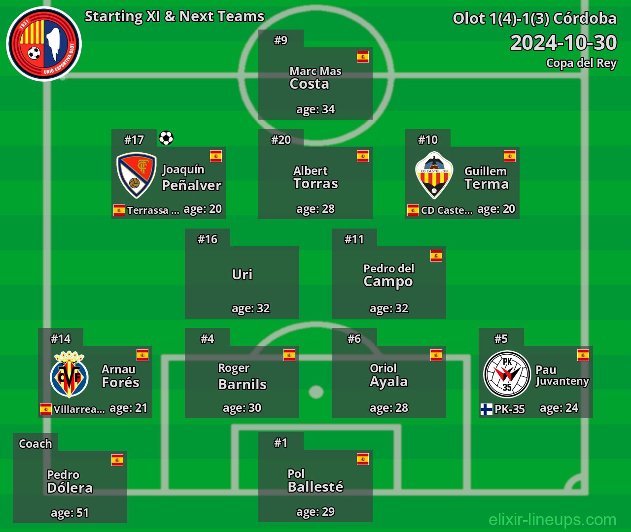 Olot Starting XI & Next Teams 2024-10-30