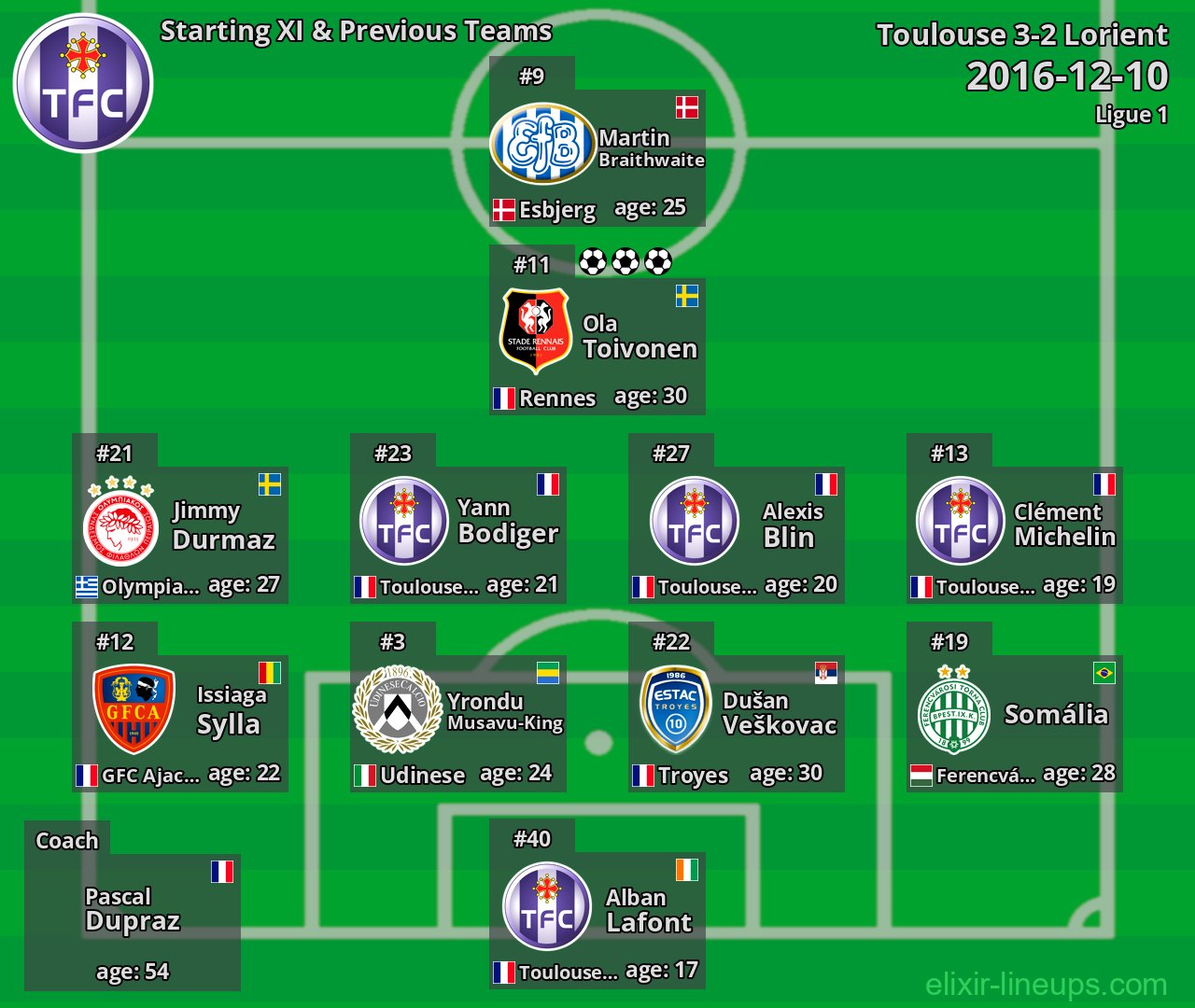 Toulouse Starting XI & Previous Teams 2016-12-10