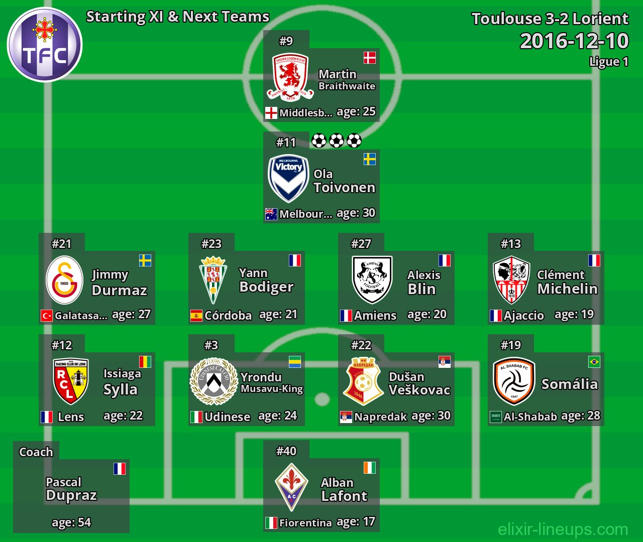 Toulouse Starting XI & Next Teams 2016-12-10